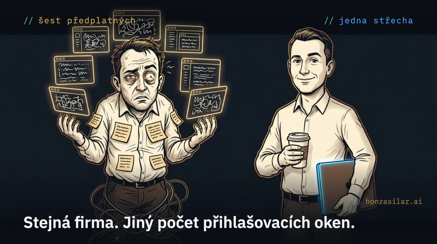 Meme: vlevo utrápený podnikatel žonglující se šesti okny aplikací, s lístečky po košili a s kabely zamotanými kolem nohou; vpravo klidný podnikatel s jednou kávou a zavřeným notebookem pod paží. Šest předplatných proti jedné střeše, stejná firma, jen jiný počet přihlašovacích oken.